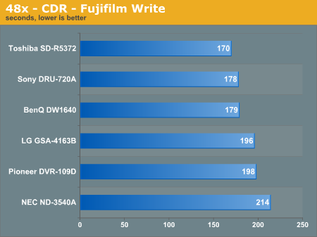48x - CDR - Fujifilm Write